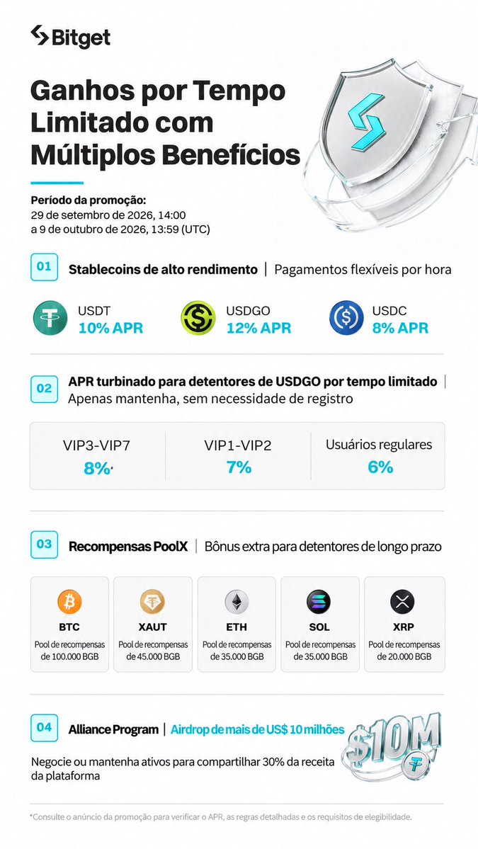 bitget_pt's tweet photo. 📢 Bitget Earn & Alliance Program | Mais formas de ganhar

💰 Earn com rendimentos de até 12% APR
🤝 Alliance Program: compartilhe 30% da receita da plataforma com taxas de trading

Conheça as campanhas:

👉 Earn: https://t.co/2CbvrOHPGe
👉 Alliance: https://t.co/heR1K1TnsA

💙 Mais formas de colocar seus ativos para trabalhar com a Bitget.