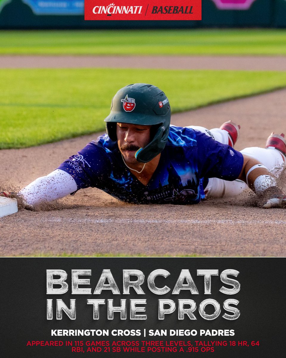 GoBearcatsBASE's tweet photo. MILB is done until 2027, we'll be taking a look at how some of our #BearcatsInThePros did this year!

@KerringtonCross produced across three levels in 2026. https://t.co/Vy8RwefHbT