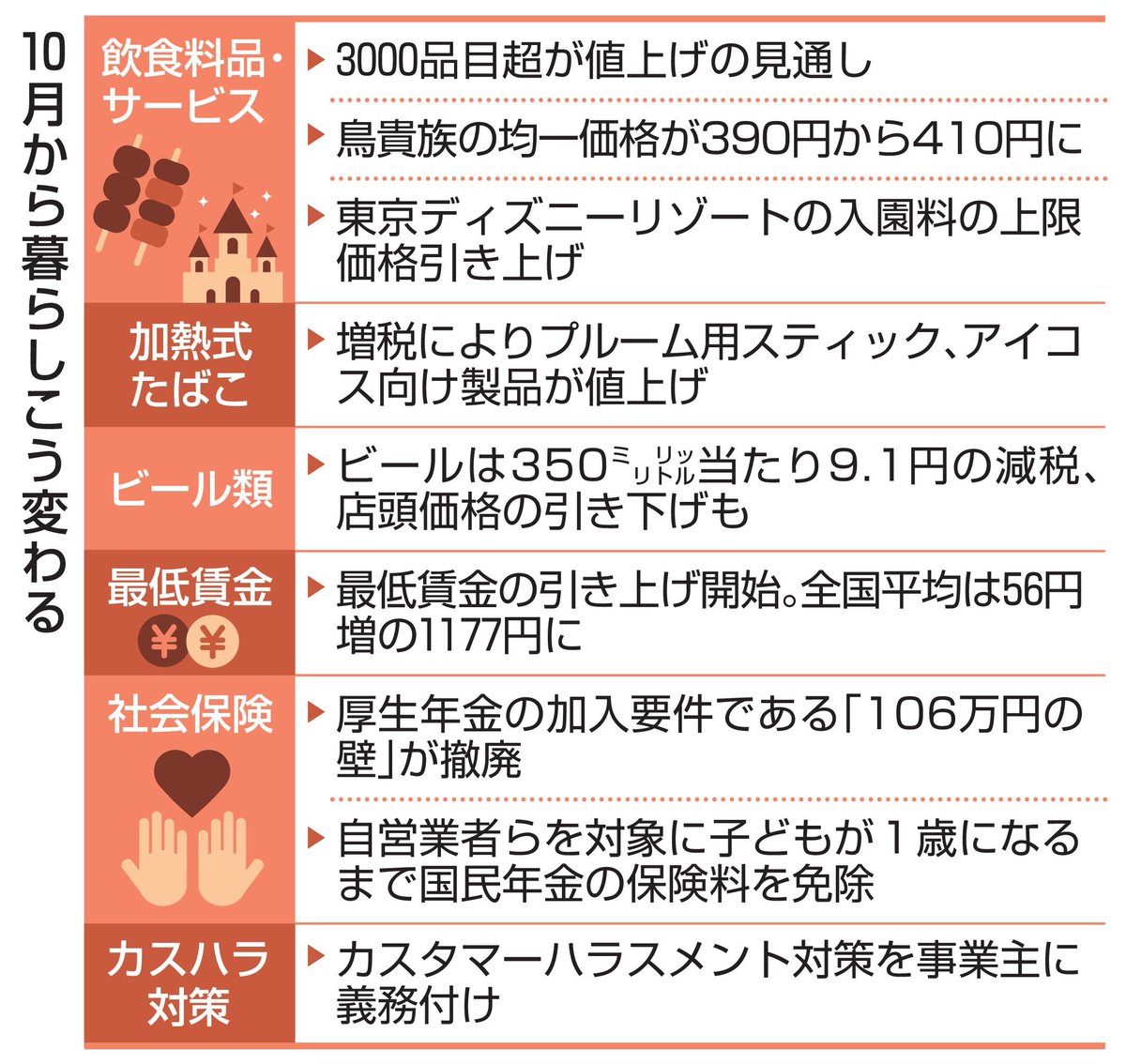 hirofujich's tweet photo. 2026年10月値上げ（生活）

値上げ商品を掲載サイトより
一部アップしました

１０月は値上げのピークというくらい
値上げの範囲が多いですね。
テレビの報道では主に
電気・ガス代の話題と
第三のビールや発泡酒、
チューハイなどの値上げが
目立ちました(ﾟДﾟ;) https://t.co/f82s6SLavE