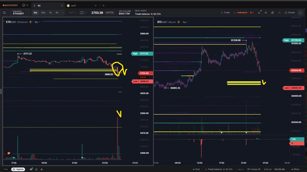 shotchga's tweet photo. $ETH warning https://t.co/p3OGeSXdNc