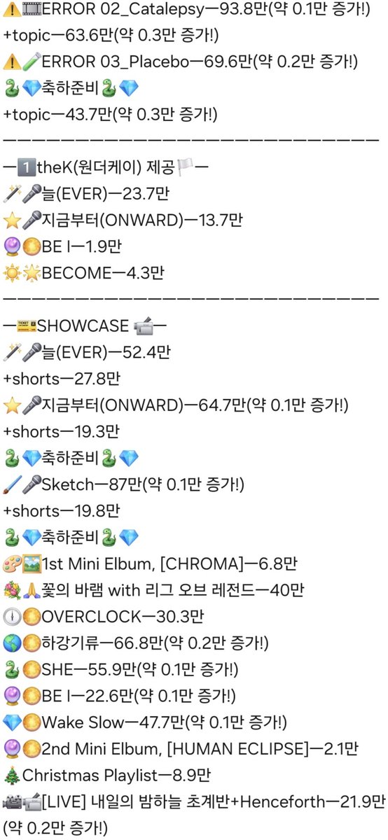 ingkeuleos46484's tweet photo. #HebiCounter
#Hebi
보석함 기록관 앤더위더's Second Crystal,
🐍Hebi💎's Cover, Original 조회수 근황 기록서
ㅡ726일자ㅡ
작성 시각ㅡ11:29~11:59
전송 시각ㅡ12:12 https://t.co/CQPmvo3lqm