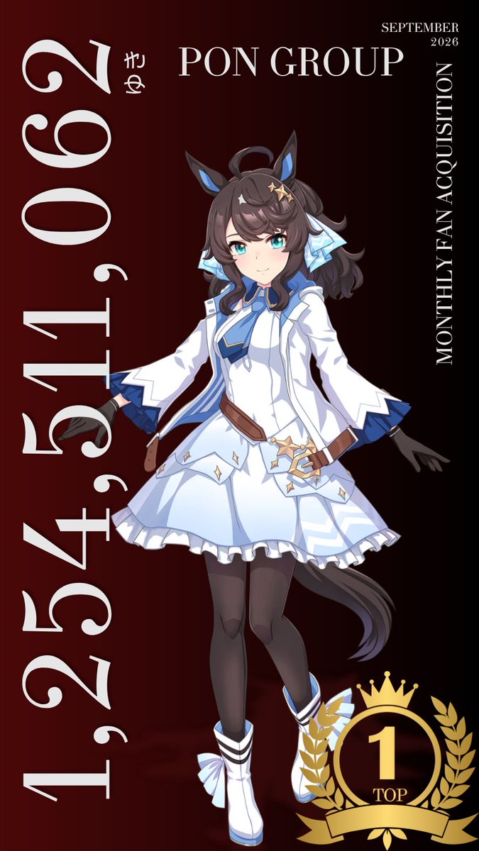 MaRei_uma's tweet photo. おでこポンブラック9月度獲得ファン数上位です。

前期皆さん特に頑張っていただき本当にありがとうございました🙇
おかげでＳ＋達成できました！

今月もよろしくお願いいたします🙏

🥇1位  ゆきさん　 1,254,511,062 pt

🥈2位 千聖さん     1,196,904,336 pt

🥉3位 Miyaさん    1,152,091,365 pt https://t.co/oAoiWjH3UQ
