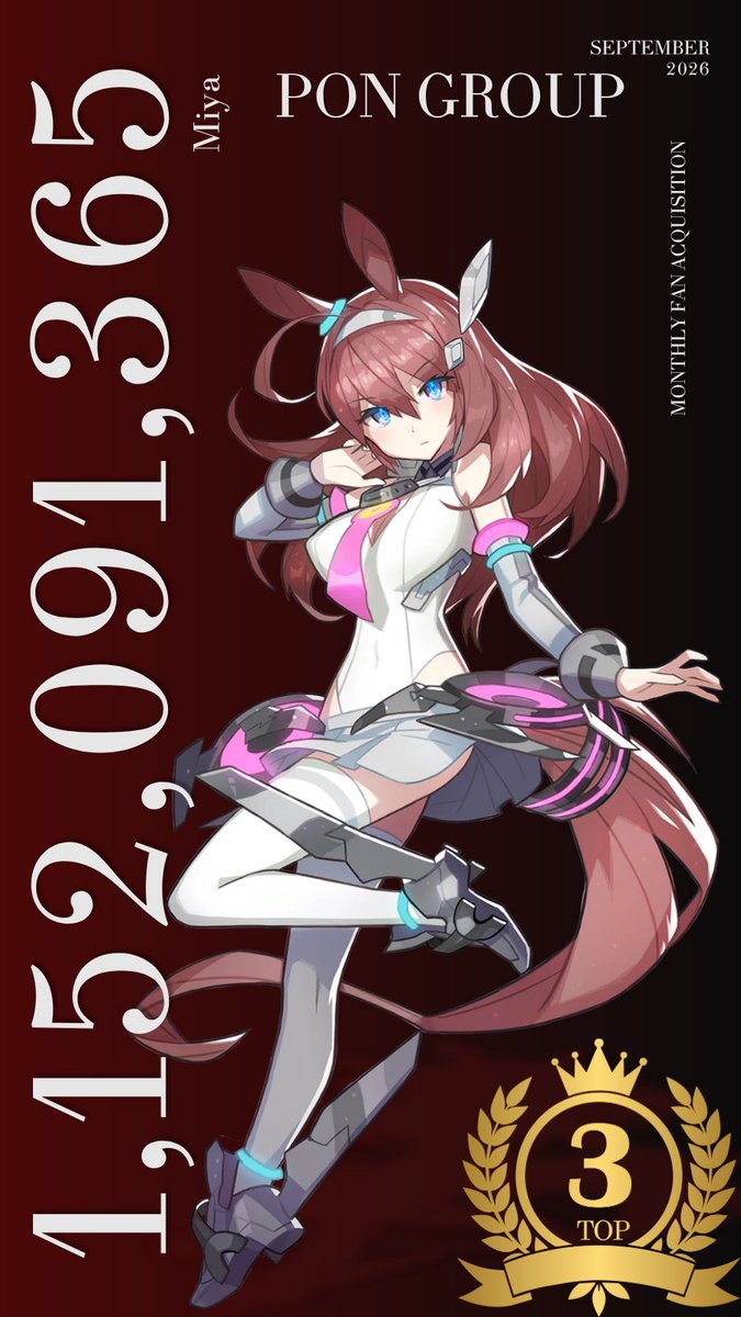 MaRei_uma's tweet photo. おでこポンブラック9月度獲得ファン数上位です。

前期皆さん特に頑張っていただき本当にありがとうございました🙇
おかげでＳ＋達成できました！

今月もよろしくお願いいたします🙏

🥇1位  ゆきさん　 1,254,511,062 pt

🥈2位 千聖さん     1,196,904,336 pt

🥉3位 Miyaさん    1,152,091,365 pt https://t.co/oAoiWjH3UQ