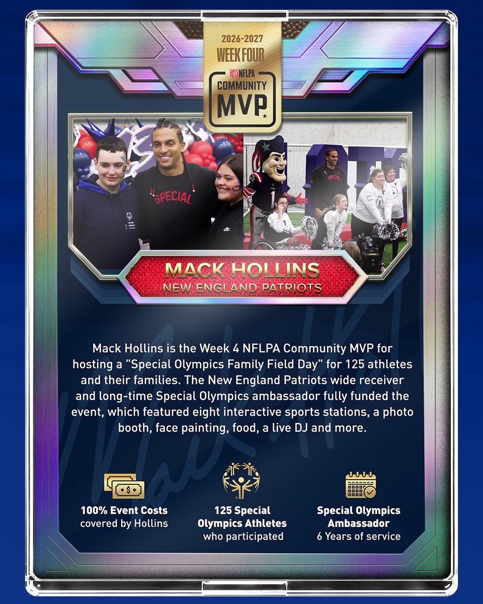 NFLPA's tweet photo. Celebrating this week’s NFLPA #CommunityMVP, @mackhollins 🌟 

The @patriots wide receiver and long-time @SpecialOlympics ambassador hosted a Family Field Day for 125 Special Olympics athletes and their families. Hollins fully funded the event, which featured eight interactive sports stations, a photo booth, face painting, food, a live DJ and more. Hollins has served as a Special Olympics ambassador for six years. Learn more about the event here: https://t.co/SUGGauYy6r

In honor of being named this week’s #CommunityMVP, the NFLPA is donating $10,000 to Mack's Free The Feet Foundation. You can also contribute to this charitable cause through our supporting partner @gofundme by using the link below.

🎨 : @HeartlentGroup
🔗 : https://t.co/bw3h5D38B4