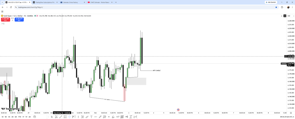 HKZ_151's tweet photo. So were the weekly or monthly cycles in your trading assets respected by NFP?

BACKTEST  THE LAST POST

Will the news spike or will it just expand...
If it spikes when to enter or what to do
there is more to this....

#notafinancialadvisor
#manageyourrisk https://t.co/TsEOCOVONo