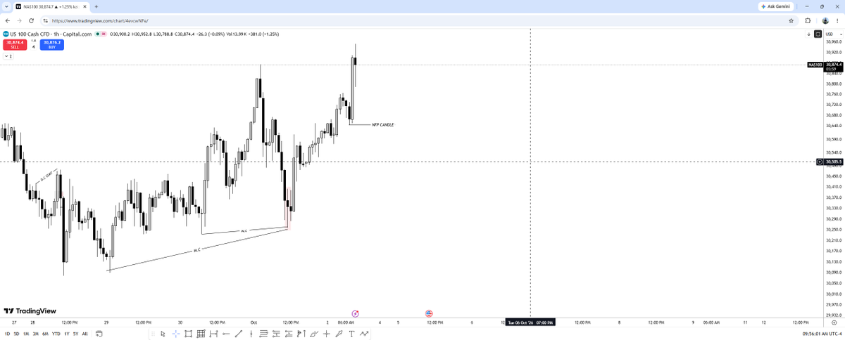HKZ_151's tweet photo. So were the weekly or monthly cycles in your trading assets respected by NFP?

BACKTEST  THE LAST POST

Will the news spike or will it just expand...
If it spikes when to enter or what to do
there is more to this....

#notafinancialadvisor
#manageyourrisk https://t.co/TsEOCOVONo