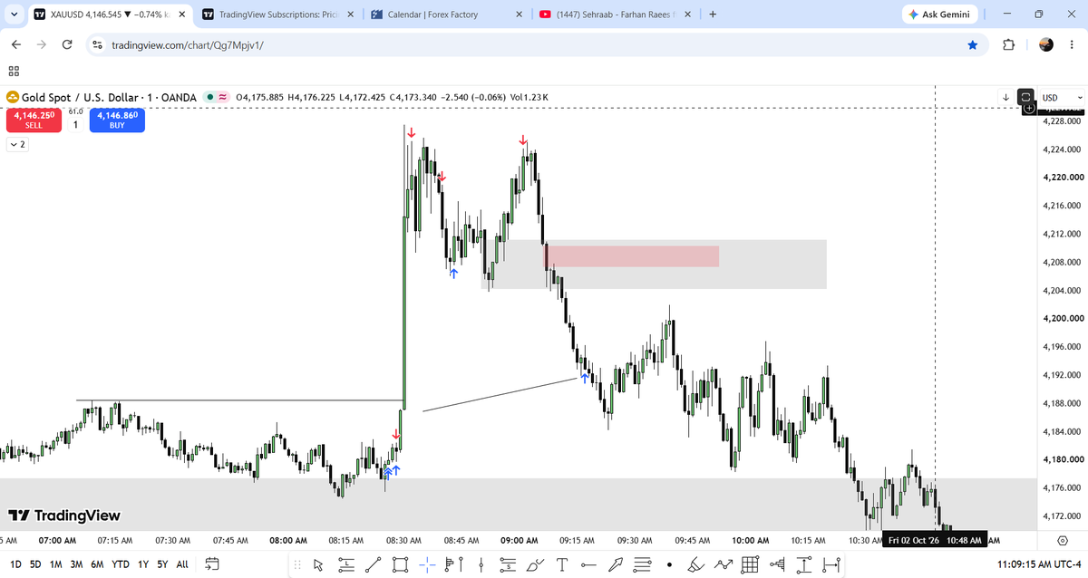 HKZ_151's tweet photo. So were the weekly or monthly cycles in your trading assets respected by NFP?

BACKTEST  THE LAST POST

Will the news spike or will it just expand...
If it spikes when to enter or what to do
there is more to this....

#notafinancialadvisor
#manageyourrisk https://t.co/TsEOCOVONo