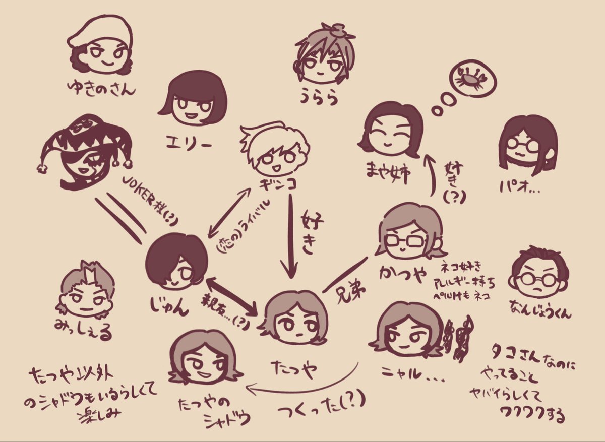 Pome_goro's tweet photo. 罪罰ミリしらが
知ってる事だけ描きました‼️

⚠️憶測とか間違ってる所もあるかも
見にくくてごめんなさい！ https://t.co/GCCzYXn2Oe
