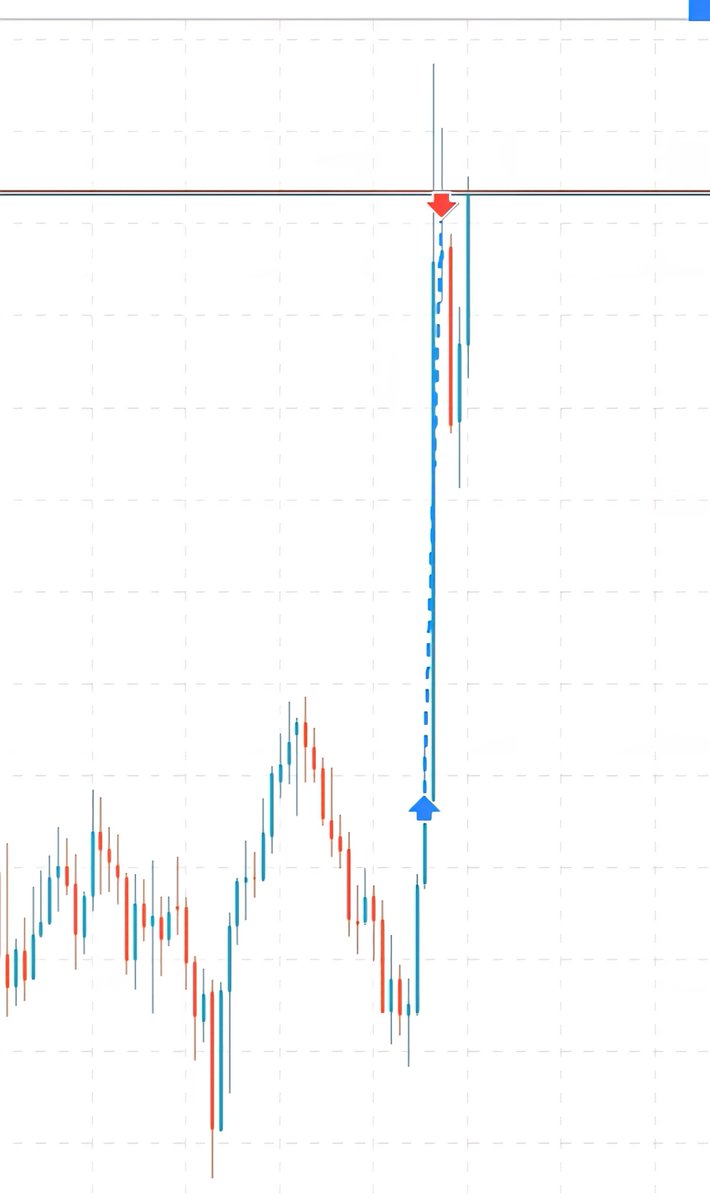 abdulltradingfx's tweet photo. Friday continuation. Ym https://t.co/jtWHJ37baY