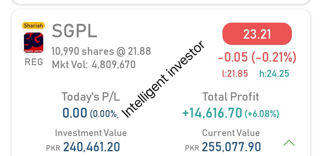 intelligent_pk's tweet photo. SGPL holding strong! ๐ช
10,990 shares @ 21.88 โ now trading at 23.21
โ
Total Profit: PKR 14,616.70 (+6.08%)
โ
Investment: PKR 240,461 โ Current Value: PKR 255,078
Patience pays. Shariah-compliant & growing. ๐
#PSX #SGPL #Pakistan #StockMarket #ShariahStocks https://t.co/HQG8yUFWGY