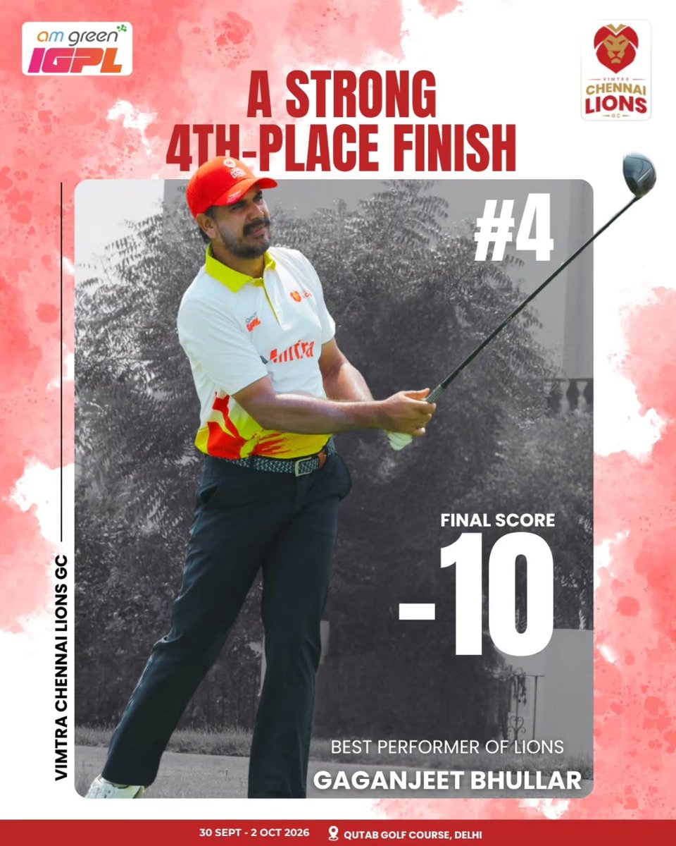 chennailionsgc's tweet photo. A roar-worthy finish in Delhi! 
Gaganjeet Bhullar leads from the front with a stellar -10 finish as the Vimtra Chennai Lions GC wrap up their campaign at @QutabGolfDDA in 4th place.
The King delivered. 
@delhibluebulls @Officialigpl 
#ChennaiLionsGC #amgreenigpl https://t.co/zukzpup9iM