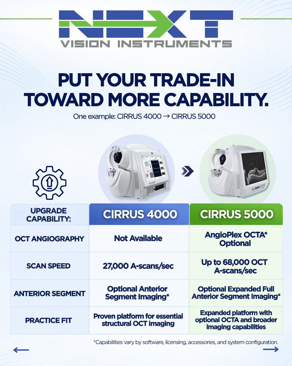 NextVision_'s tweet photo. 🔄 Looking to upgrade your equipment?

Ready to trade in? Contact us today with your equipment's make, model, condition, and a few photos to get started with a trade-in evaluation!

📞 727.483.9140
📧 sales@nextvision2020.com

#NextVisionInstruments #EyeCareProfessionals #EyeCare https://t.co/BpGILN3gZk