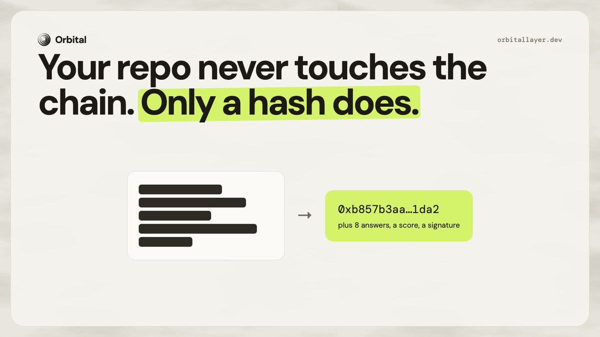 OrbitalLayer's tweet photo. Your repo never touches the chain.

Only a hash does, with 8 answers, a score and a signature. That's all anyone needs to check your contract, and all they'll ever get. https://t.co/7Nyb8c3HGO
