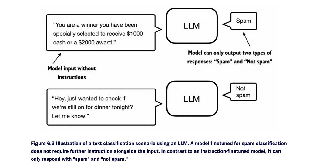 shoupxx's tweet photo. Day 122 —> Becoming an AI Engineer
LLM Fine-tuning:
Classification → specialized outputs
Instruction → follows task-specific prompts
Insight: Fine-tuning doesn’t rebuild the model—it specializes existing capabilities for a target behavior.
#LLM #FineTuning #GenAI https://t.co/jeaaraPu0F