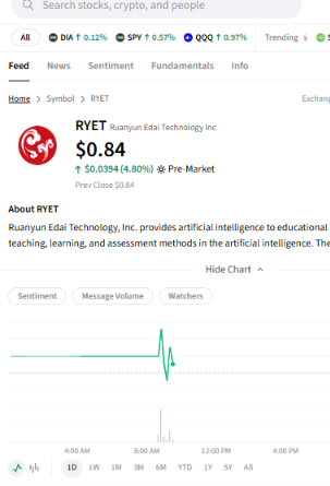 jejdjd7w's tweet photo. PAY ATTENTION: $RYET is getting misclassified as just an EdTech company. Here is the breakdown: 

Ruanyun Edai Technology generated about $7.48M in FY2026 revenue, but one of the more interesting parts of the business now sits outside traditional education: Cogni AI.

Cogni AI is built for document recognition, information extraction, archive processing, source verification and internal AI assistants. In September, RYET deployed it in a highway engineering archive project in Ningxia, giving the company a real enterprise and infrastructure use case rather than another classroom-only application.

That matters because the same basic problem exists across a lot of industries. Construction firms, transportation operators, banks, insurers, hospitals and government agencies all have large amounts of internal documents that need to be organized, searched and turned into usable data.

The broader intelligent document processing market is already measured in the billions, which gives Cogni AI a much larger potential customer base than education alone.

What interests me is the size comparison. RYET is starting from only $7.48M in annual revenue, so it does not need a huge share of the enterprise AI market for Cogni AI to become meaningful.

YeeZo may be the more obvious university growth story, but Cogni AI could be the product that broadens the entire RYET thesis.

The next thing I am watching is whether the Ningxia deployment leads to additional customers in infrastructure, government or other document-heavy industries.