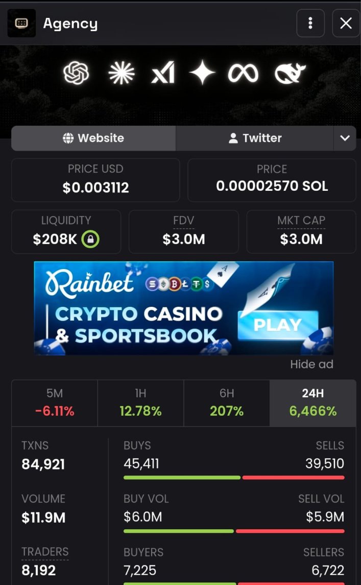 6eieee's tweet photo. 🚨 AGENCY IS ON THE RADAR

Built for the ones who spot potential before the crowd.

AGENCY is bringing a fresh vision to the Solana ecosystem — now it’s time to watch, research, and see where this goes. 👀

📌 CA: 7VertkgF9KLhxxJXHX6uaWuoYZTP9LdGj2bWmVXVpump

🟢 Buy AGENCY:
https://t.co/pZu9a6X9Kn

🐦 X: https://t.co/BeuI9WTsXr
🌐 Website: https://t.co/RpG1k657lC

DYOR. Keep AGENCY on your radar. 🔥