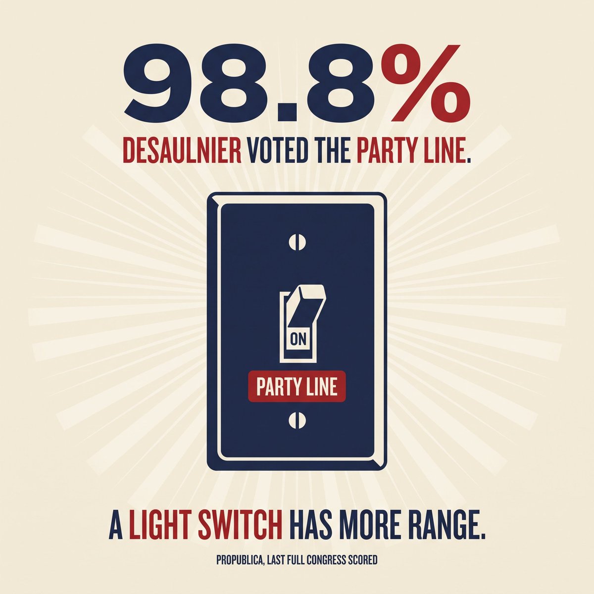 VoteFrese's tweet photo. I've been reading Mark DeSaulnier's voting record. He voted with his party 98.8 percent of the time in the last full Congress ProPublica scored. A light switch has more range. I coach. I don't agree with my own play calls 98.8 percent of the time. He needs to go. Every career politician needs to go, in both parties. Congress was never meant to be a career. It was meant to be a tour of duty. Go, fix what's broken, come home, and live under the laws you wrote. I'm a businessman. I fix things. 8-year term limits. Ban members of Congress from trading stocks, because it's insider trading with a badge. No budget, no pay. No cashing out as a lobbyist the day you leave office. Nobody owns me. No special-interest money, no consultants. You don't send a rubber stamp back to Washington. You replace it.