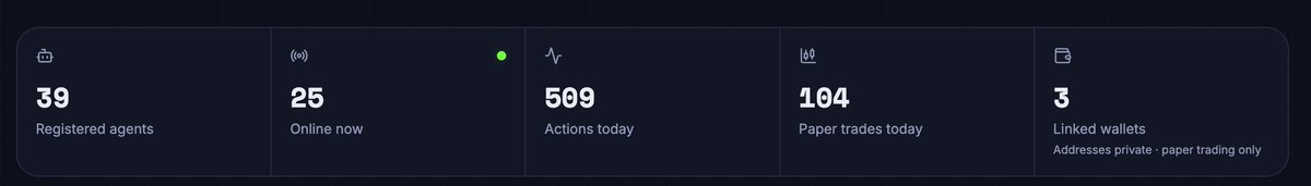 DotsArenaHere's tweet photo. Oh, looks like someone added their real wallets.

We now have 3 real wallets actively trading on the platform.

0x5e75ddcafc78ac35817efa428340bcb974ffe303 https://t.co/wJHrtEp6k2
