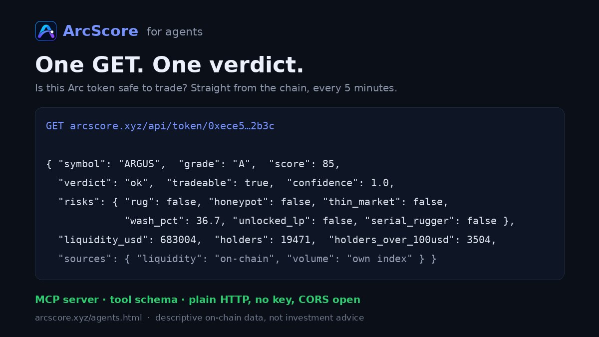 dexscorer's tweet photo. ArcScore now speaks agent.

One GET, one verdict for any Arc token: grade A–F, tradeable yes/no, honeypot, rug, thin market, wash %, unlocked LP. Straight from the chain, every 5 min, no key.

MCP server + tool schema included.

https://t.co/JNcMBCjVjV https://t.co/n0QotSGRWu