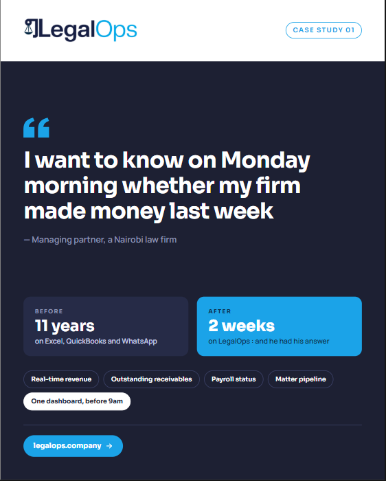 LegalOpsHQ's tweet photo. "I want to know on Monday morning whether my firm made money last week"

A Nairobi law firm. 11 years on Excel, QuickBooks and WhatsApp. Two weeks on LegalOps

here's the link : 
🔗 https://t.co/YPb8lOAfEp 
📩 hello@legalops.company 

#LegalOpsHQ #LegalTech https://t.co/cVHRsymIll