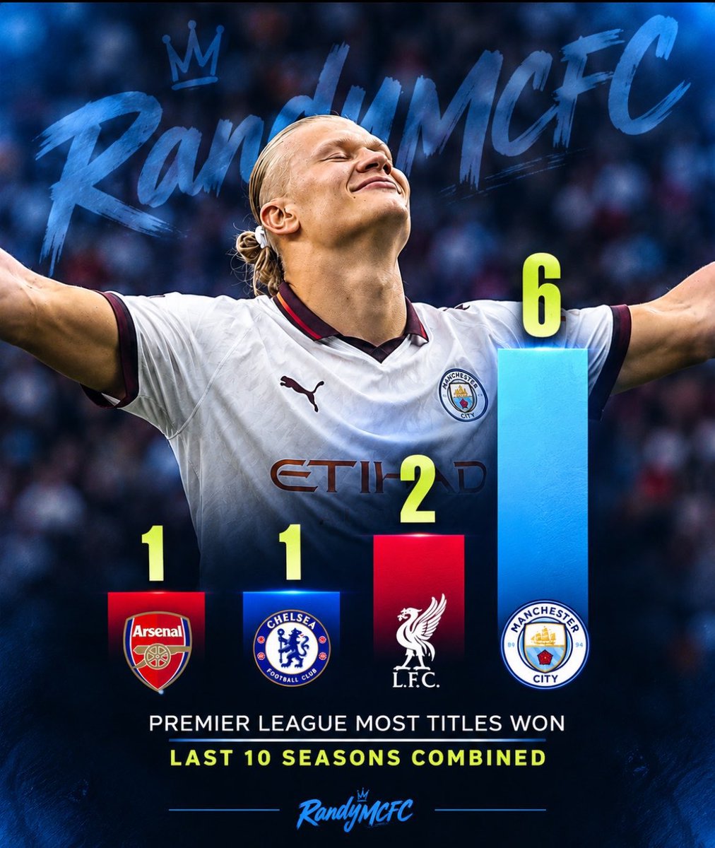 MCFCsplendor's tweet photo. BIGGEST CLUB IN THE LEAGUE https://t.co/PArtqmfZuU