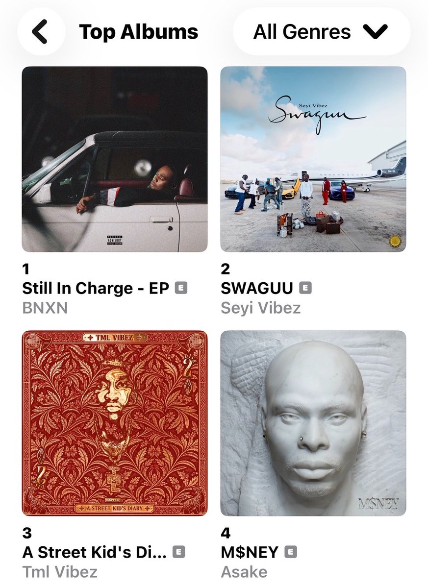 SamvicM's tweet photo. 🚨BNXN “Still In Charge” Ep is now the No. 1 project on Apple Music top albums chart 📈 
Benson keeps moving 🔥 https://t.co/WCJqhzvgRV