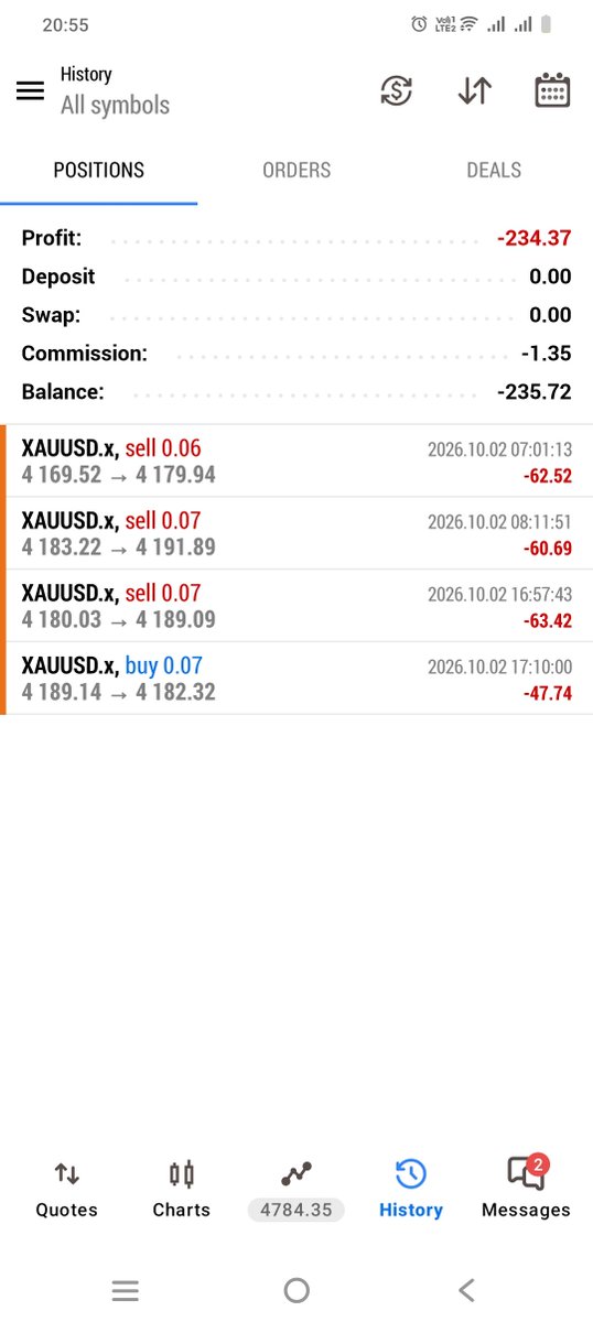 BossNaresh32200's tweet photo. Two 5K @GoatFunded accounts. One more profitable day and I could request payout.

Yesterday and today I revenge traded gold. No plan. Over-risked. Emotion take over me 😭 Just smashed the button.
Results Account Gone 😭 

8% and 9% drawdown. Both accounts cooked.

Worst days I’ve had.

Done for months 😭😭😭😭

@GoatFunded 
@EdwardXLreal 
@imitini 
@Paulgft1 
@NazGFT
 @Haruna_gft
 @GFTSupport
 @Sammy_GFT 
@Paulgft1