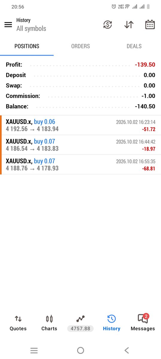 BossNaresh32200's tweet photo. Two 5K @GoatFunded accounts. One more profitable day and I could request payout.

Yesterday and today I revenge traded gold. No plan. Over-risked. Emotion take over me 😭 Just smashed the button.
Results Account Gone 😭 

8% and 9% drawdown. Both accounts cooked.

Worst days I’ve had.

Done for months 😭😭😭😭

@GoatFunded 
@EdwardXLreal 
@imitini 
@Paulgft1 
@NazGFT
 @Haruna_gft
 @GFTSupport
 @Sammy_GFT 
@Paulgft1