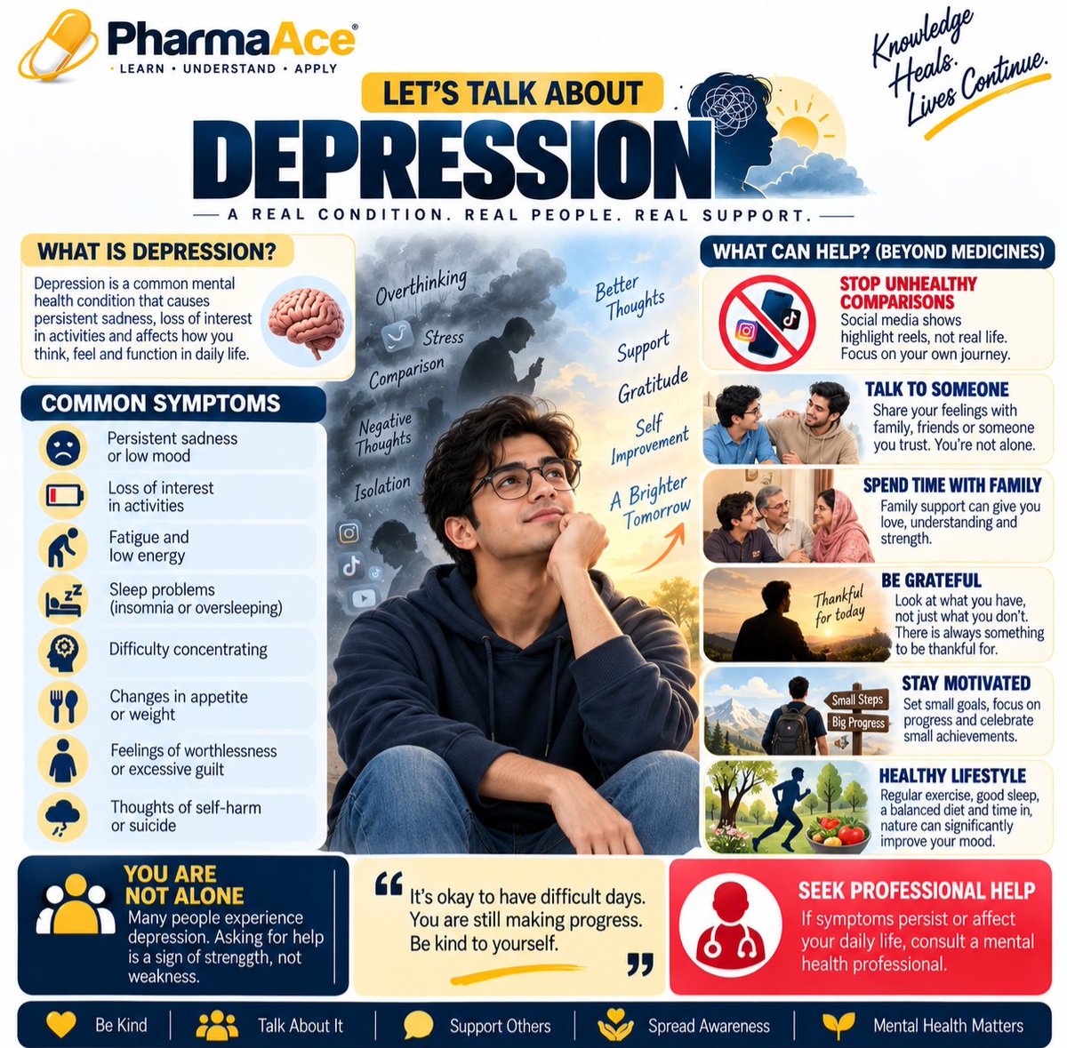 PharmaAce7's tweet photo. 🧠 Depression is real, and so is recovery.

Don’t compare your life with what you see on social media. Talk to someone you trust, stay connected with family &amp; friends, focus on small progress, and be kind to yourself. 💙

#DepressionAwareness #MentalHealth #MentalHealthMatters https://t.co/yVaiVmPMV3
