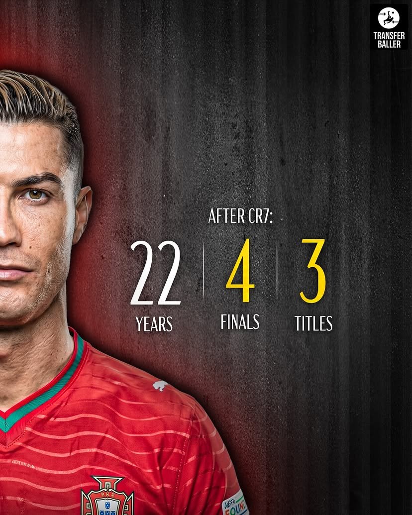 PoojaMedia's tweet photo. Portugal before &amp; after Ronaldo. 

Now, we wait for what they will achieve without him. https://t.co/dqaSuzDZXx