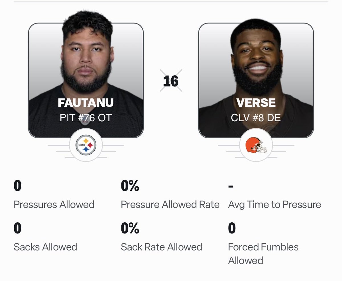 Steelers_DB's tweet photo. I’m all for talkin cash when you win but let’s have some self-awareness here. 

This man finished with more penalties (2) than pressures (0). lol https://t.co/hG8xzb1GG2