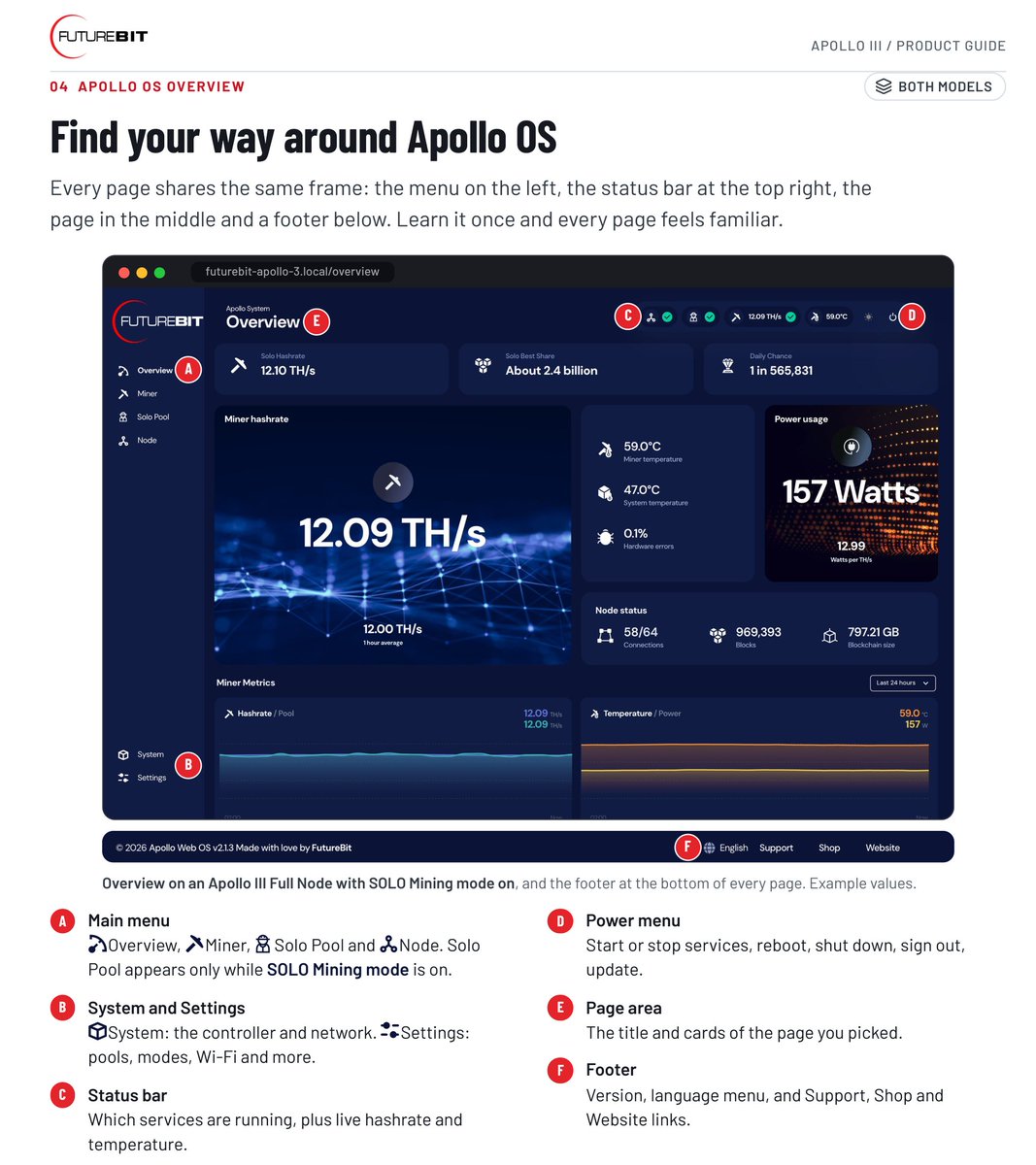 FutureBit's tweet photo. Want to know what it's like to run an Apollo III with Apollo OS 2 before you buy one?

Read the most comprehensive product guide we've ever made. No guesswork: what every metric means, how the system works, and how to get the most out of it.

Bitcoin made easy. 👇 https://t.co/lxTUIG4SBi
