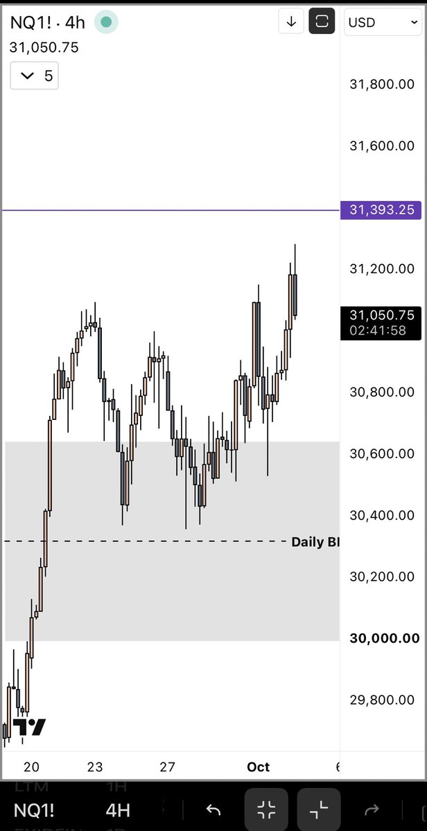 FacdeHq's tweet photo. Took another loss today 🥲 past few weeks is so tough for me did you guys feels the same ? $Nq https://t.co/iOn4XeUSEo
