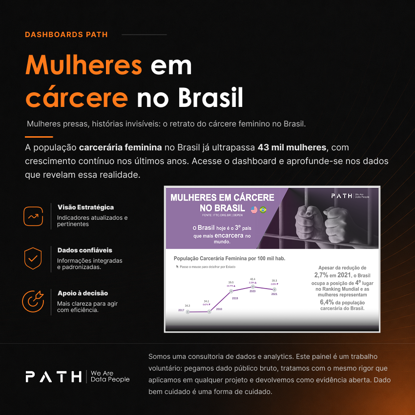 PathDataFan's tweet photo. Mulheres são minoria nas prisões brasileiras, mas seu número cresce e, em muitos estados, mais rápido que o dos homens. Dados mostram que prisões ainda não atendem adequadamente gestantes.

Confira: https://t.co/MrWyCbqOWj

#Tableau #WeAreDataPeople #PathDataFam #VisualAnalytics https://t.co/pZkGiB2s3w