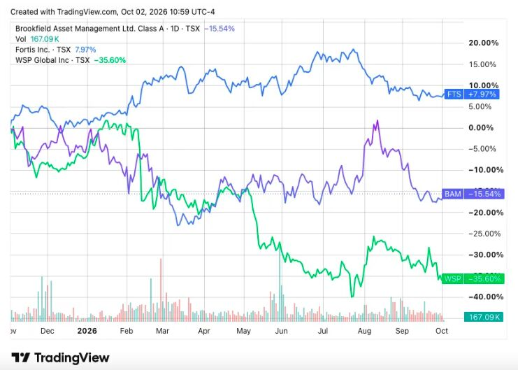 amylegatewolfe's tweet photo. Broadcom may help finance the customer buying its AI chips. 
Who holds the risk if demand disappoints? 
I followed the money, and the Canadian stocks exposed to the buildout. [https://t.co/Wq0wJrJEoT] https://t.co/5WyLYZdbtf
