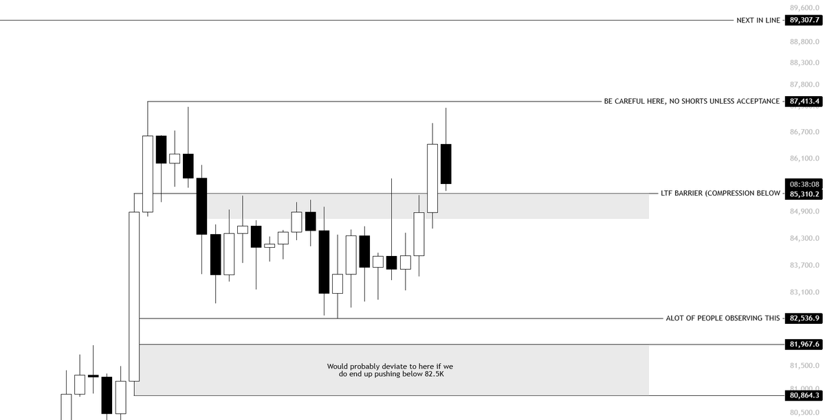 KillaXBT's tweet photo. Decision time for BTC. 

We’ve flipped the 85K barrier. Now it’s vital that $BTC holds above it if we want to see a push into 89-90K+.

One thing I can assure you... if we lose the 84.6–85.2K region, a sweep into 80–82K would not surprise me at all. https://t.co/MY4aPX6fhc