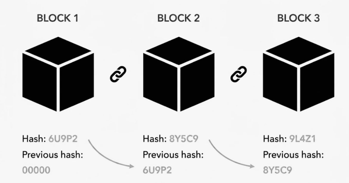 TheEnjal's tweet photo. All six faces of the block are Ingwaz. https://t.co/wexSMO2FzW