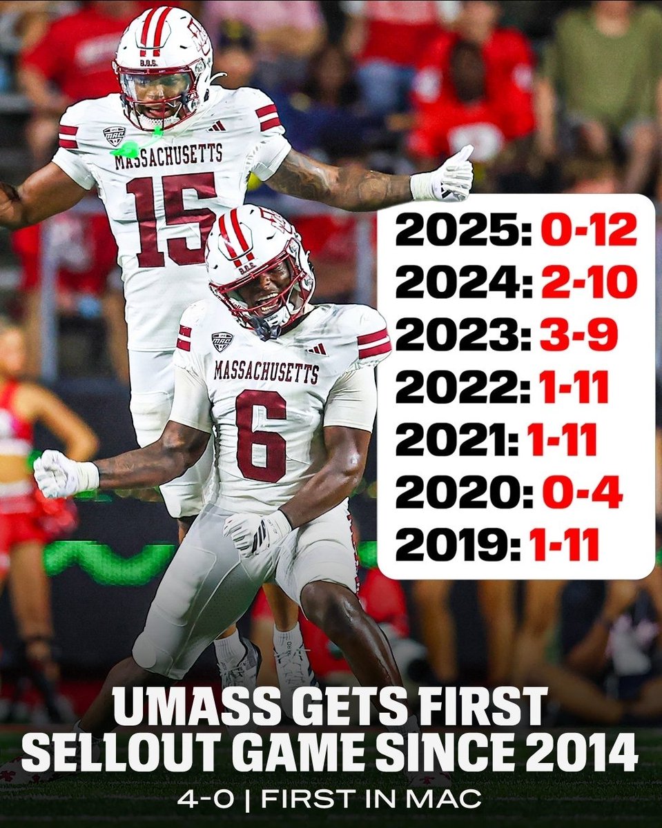 sideline_pass_u's tweet photo. Things are looking up for the Minutemen 📈 https://t.co/0HycOChRyZ