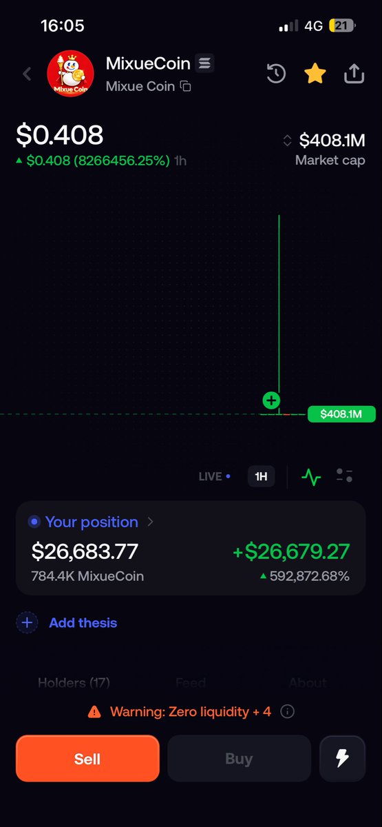 Meazybtc's tweet photo. What happened here. https://t.co/55QDeX7Dei