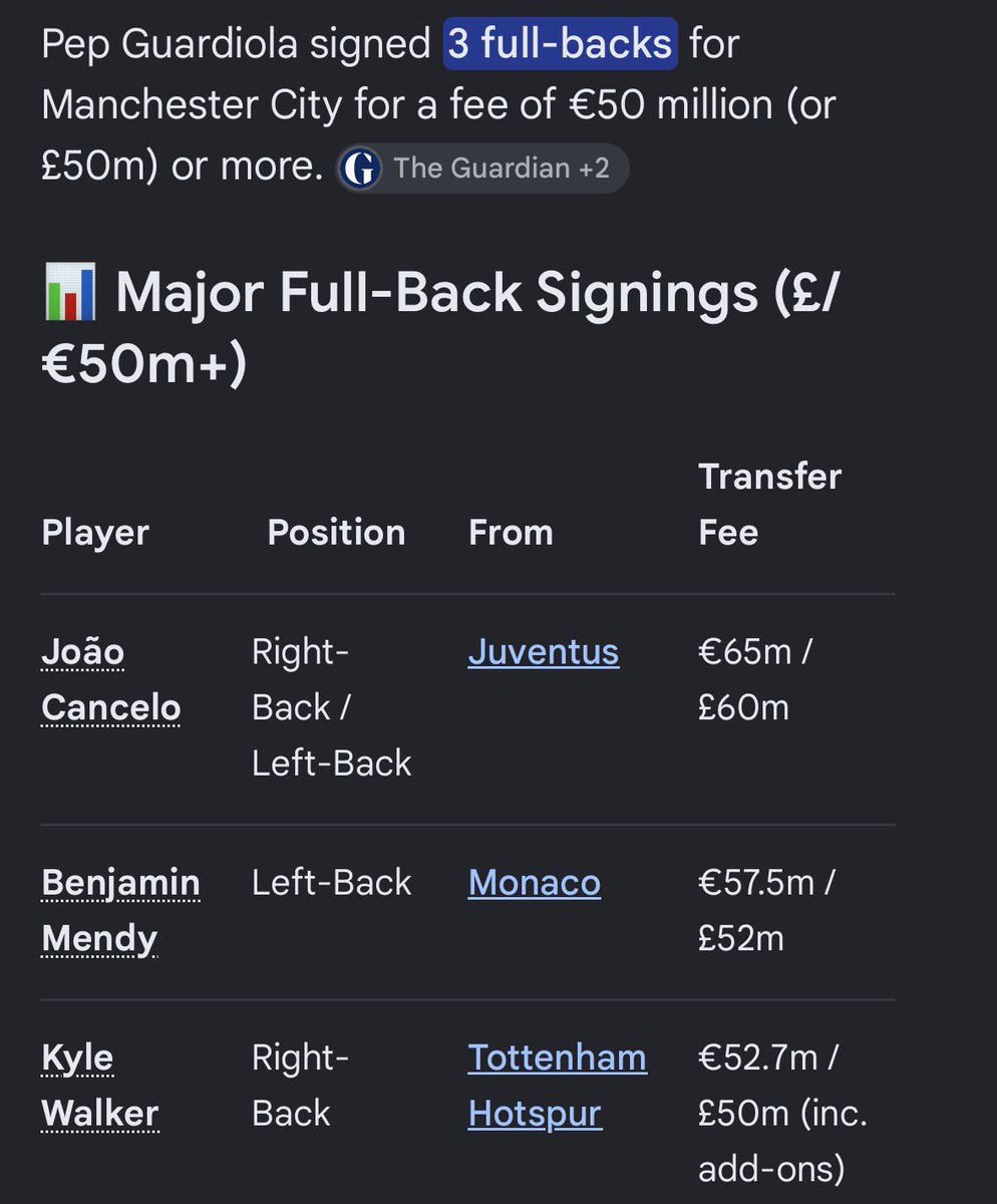Goldco69's tweet photo. “10 different £50m+ fullbacks” https://t.co/QioPhLhRO1
