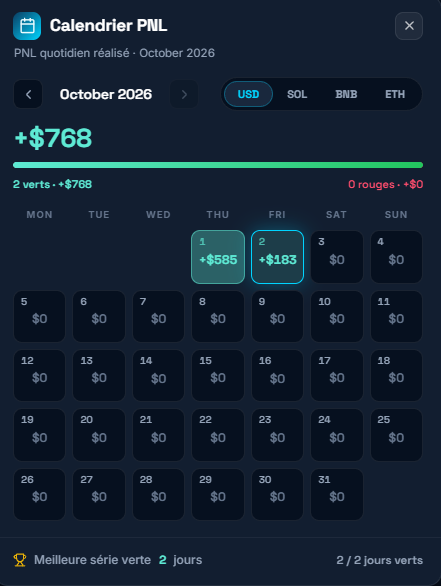 grabbeur's tweet photo. Day 2/30 of my paper trading challenge! 

Another green day (+ $183) for a total of + $768 in 2 days. Keeping the discipline high, excited to see what's next! https://t.co/dPVJIkCrhb