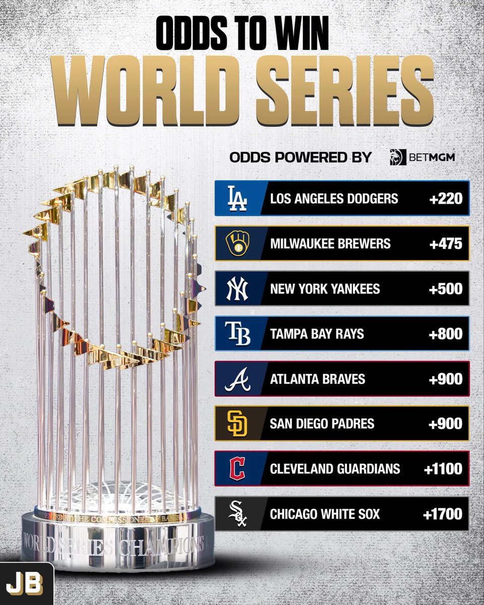 JustBB_Media's tweet photo. Updated 2026 World Series Odds @BetMGM 🏆 https://t.co/68julBoCpx