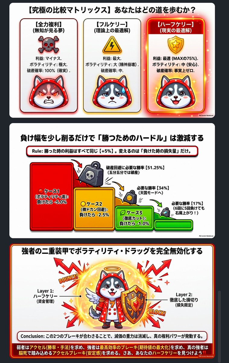 AKASAI_777_FURE's tweet photo. (スライドの続き一枚)
と、
(SP500のチャートを三枚) https://t.co/4845KACip9