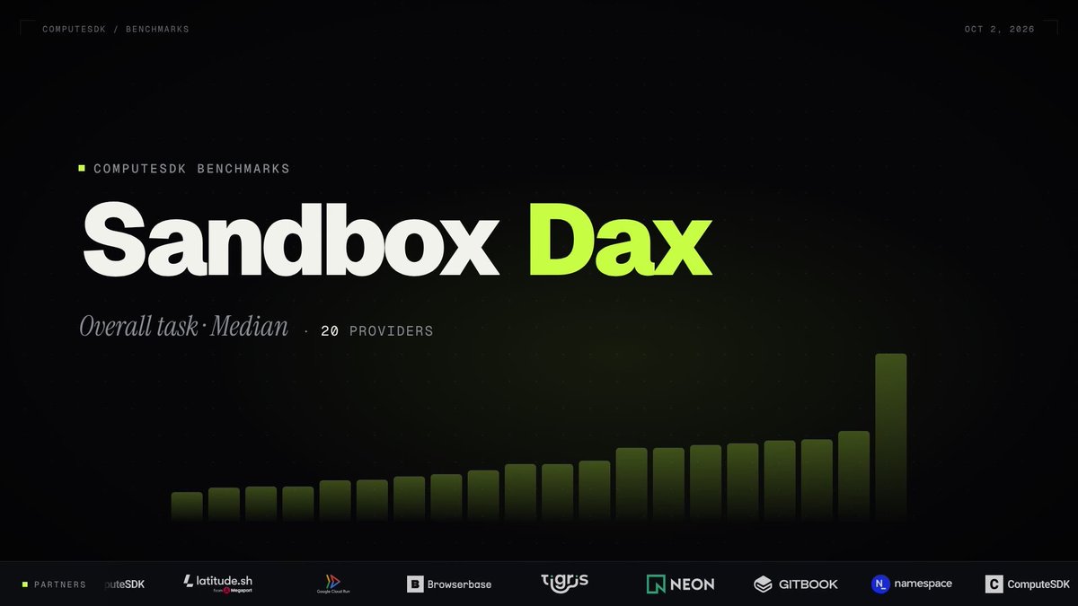 ComputeSDK Benchmarks webpage header displaying 'Sandbox Dax' with 'Overall task · Median · 20 PROVIDERS' and a green bar chart, dated Oct 2, 2026.