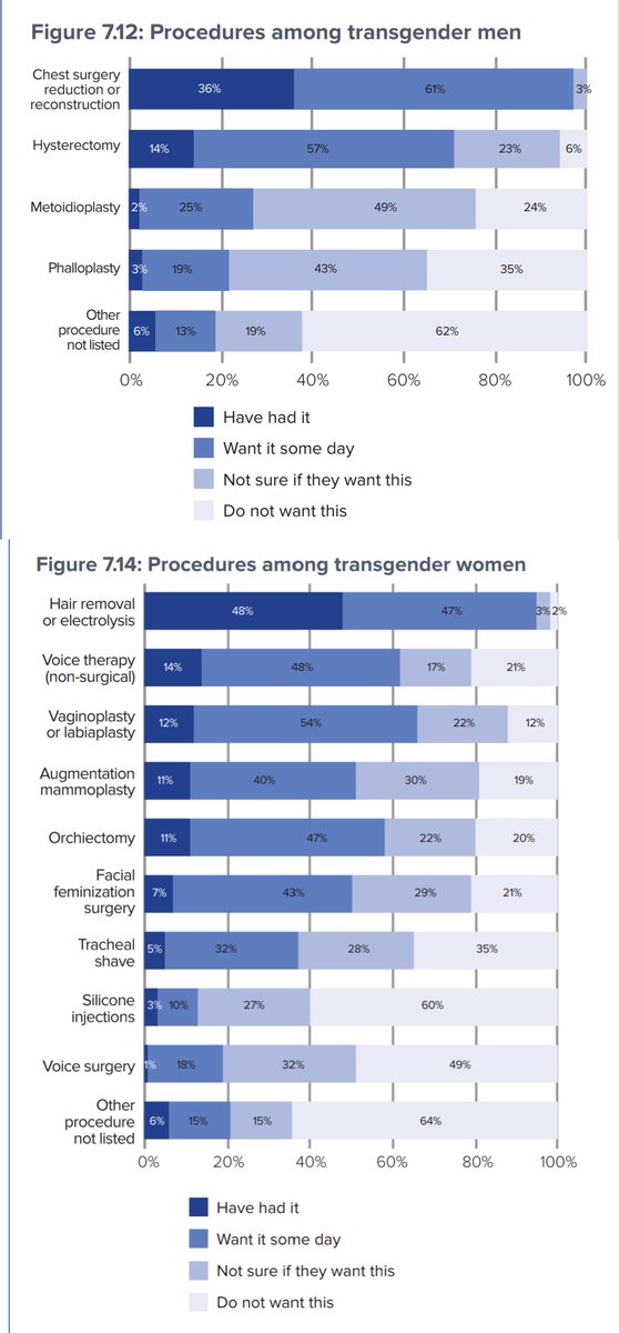 chewymoder's tweet photo. >only 25% of ftms want bottom surgery 

ishowspeed.gif https://t.co/xskYetJQIf