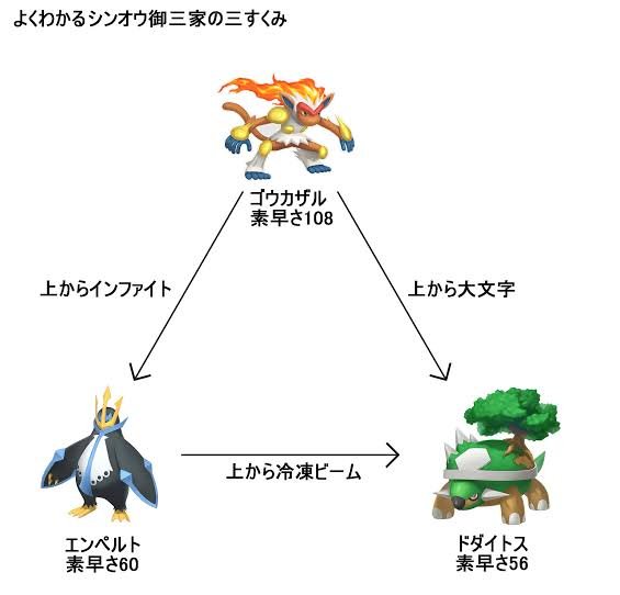 Blue_splash_mj's tweet photo. AはBを倒せるからAの勝ち
BはCを倒せるからBの勝ち
AはCを倒せるからAの勝ち https://t.co/rC7o0L1IrP