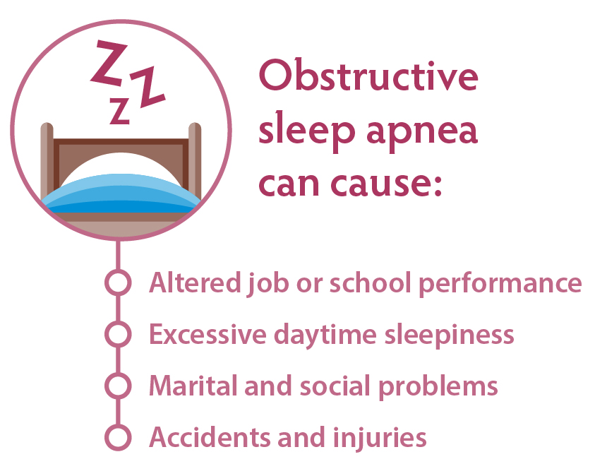 aaoms's tweet photo. Obstructive sleep apnea (OSA) can lead to poor job or school performance, excessive daytime sleepiness, relationship issues and accidents. If you suspect you or a loved one has OSA, visit https://t.co/2ZCqU9ow4d to learn about the full range of symptoms and find an OMS in your area.  

https://t.co/asxMgBVSU2