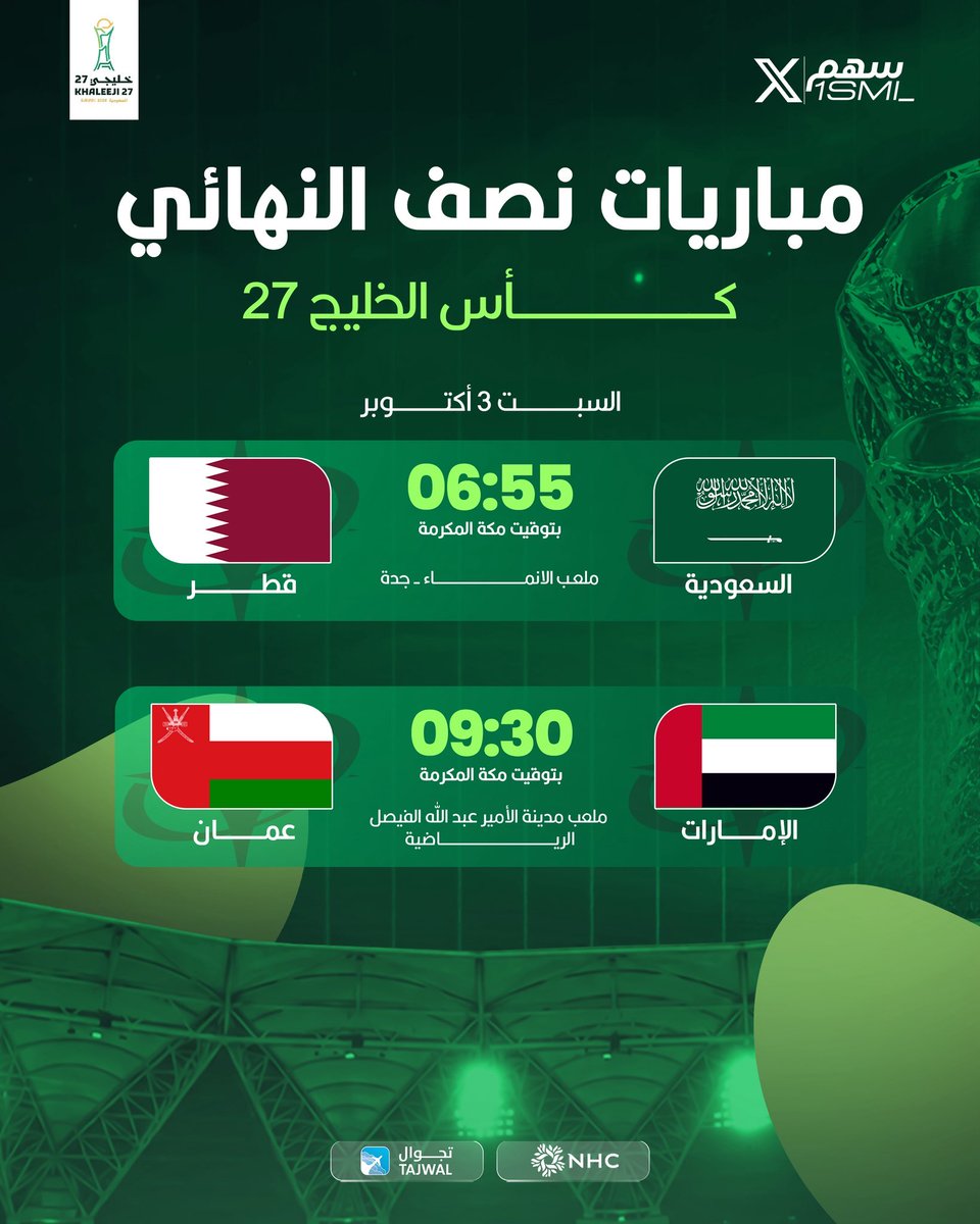 1SMi_'s tweet photo. 🚨🚨🚨 غدًا نصف نهائي كاس الخليج /

⏰ 6:55م | 🇸🇦 السعوديـة x قـطـر 🇶🇦 — الانماء 🏟️

⏰ 9:30م | 🇦🇪 الامــارات x عـمــان 🇴🇲 — الفيصل 🏟️ https://t.co/UUY2Hrtkyo