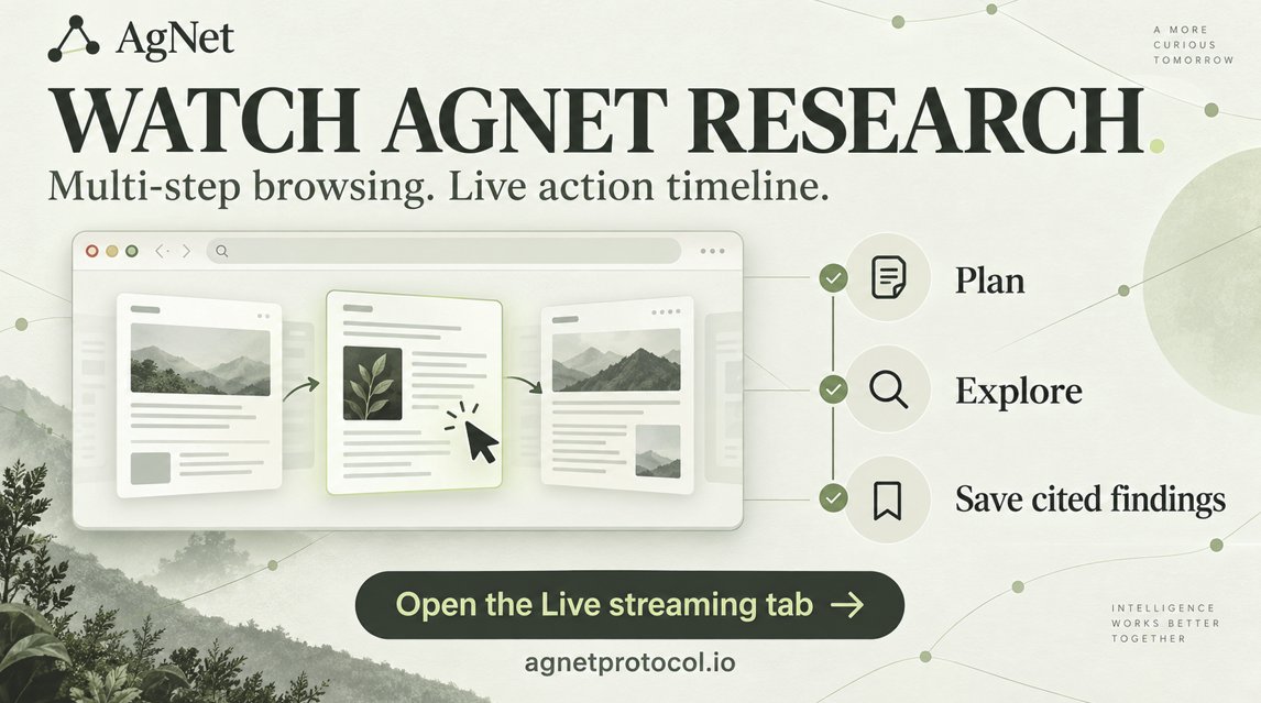agnetprotocol's tweet photo. AGNET can now follow links, read across pages and save cited findings.

Watch each investigation unfold with a live timeline of plans, completed actions and discoveries.

Find it in the Live streaming tab:
https://t.co/3Zd3JT269a https://t.co/vzPBuI9Ww1