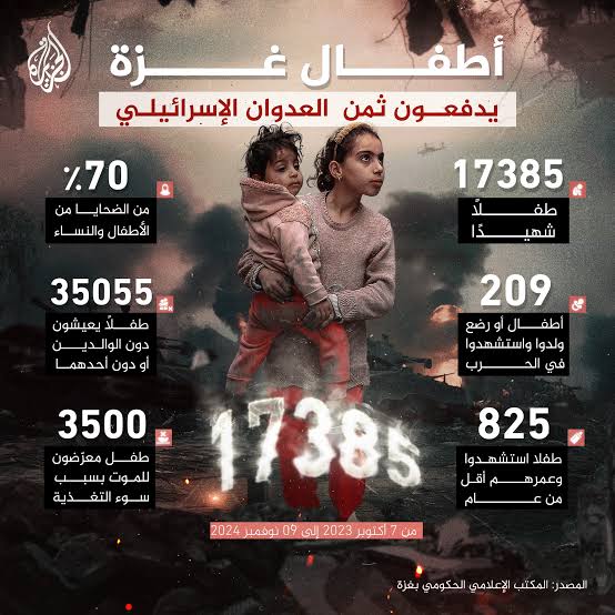 Zahoo_22's tweet photo. @Ghaith19919 هل قتل اكثر من 17 الف طفل في غزة يعتبر دفاع عن شعبه او يعتبر اجرام لم يسبقه احد!!
إتقِ الله في نفسك، التزلف لن يفيدك في شيء https://t.co/Voc27IAIFB